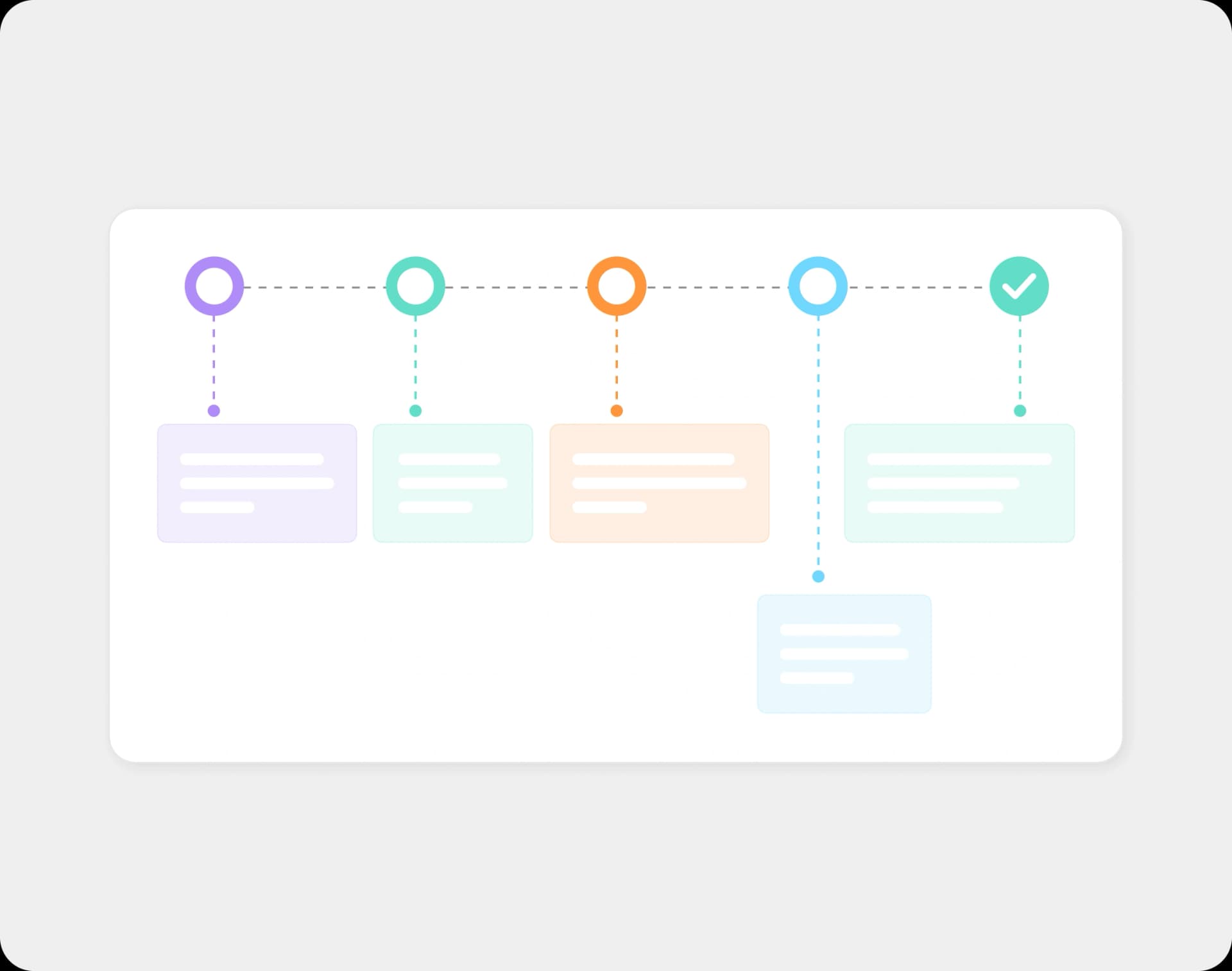 FaceAuth continuous identity verification